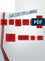 Esquema Face Ejecutiva Laboral PDF