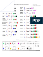 Mechanism Table PDF