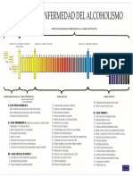 Fases Del Alcoholismo PDF