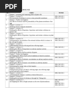 Senarai Eksperimen BIOLOGI: No Topic Notes