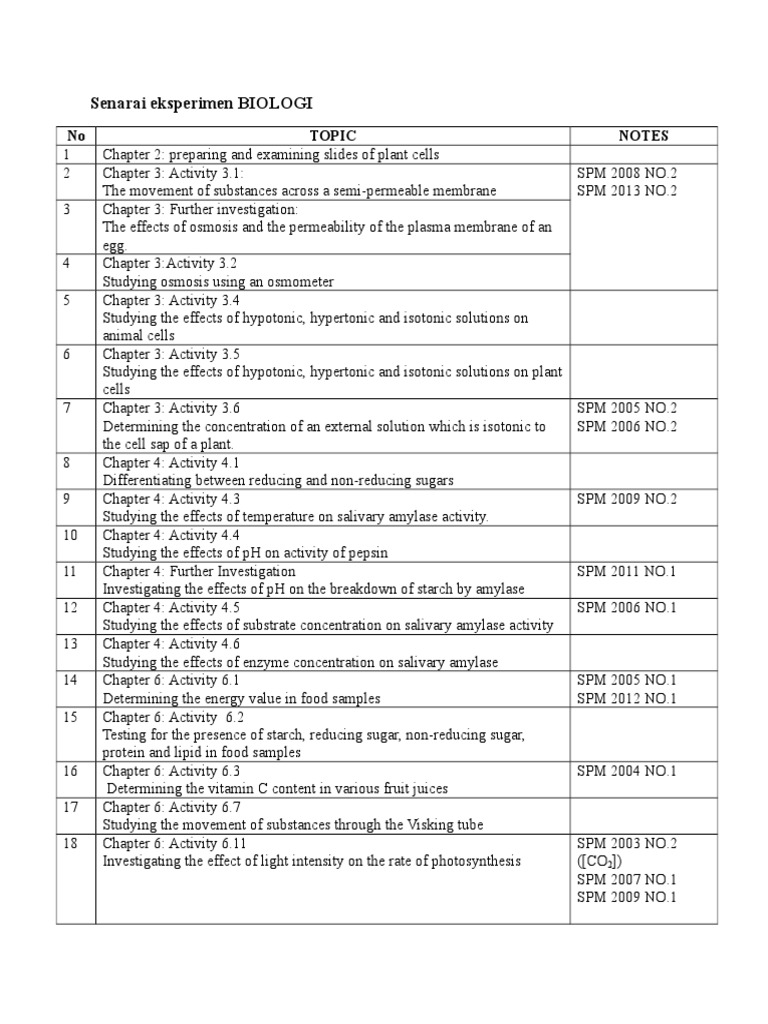 Senarai Eksperimen Biologi Pdf Osmosis Cell Membrane