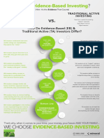 Evidence Based Investing