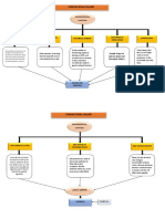 Concept Map of Ckd Gastrointestinal Symptoms