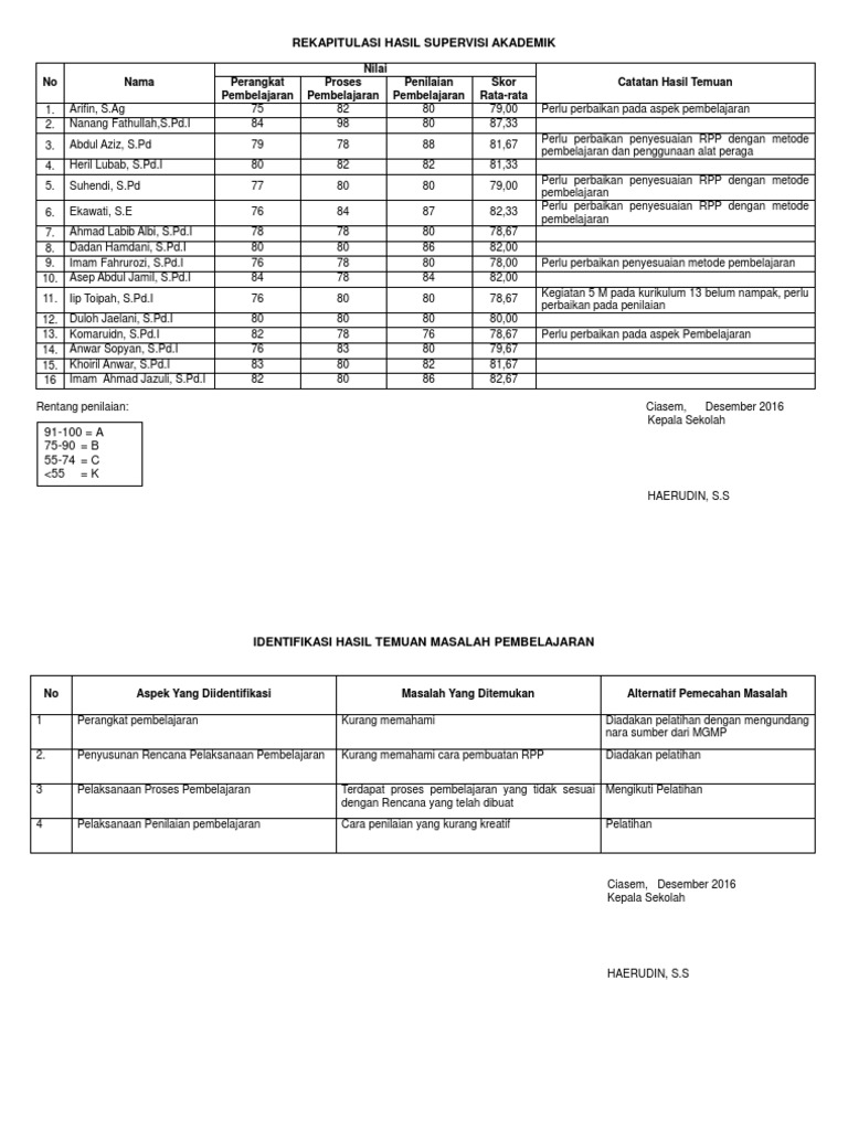 Rekap Hasil Supervisi Pdf