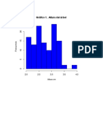 Grafico Altura Lina