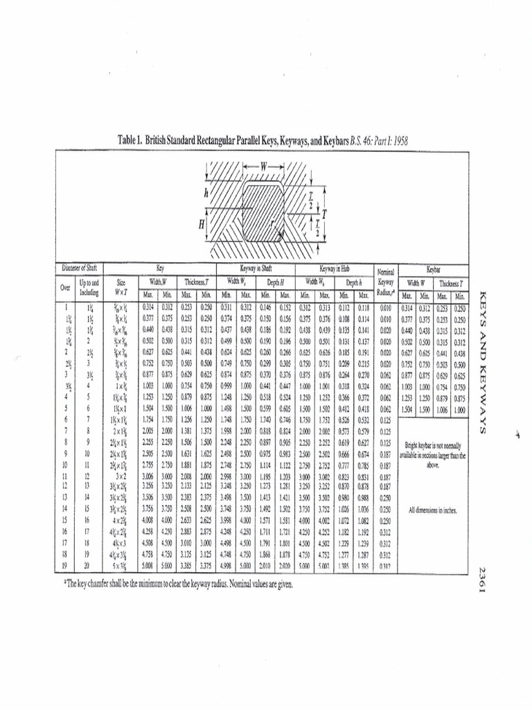 Keyway Size Chart.pdf