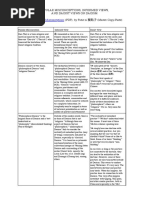 Informed Misconceptions on Daoism.pdf