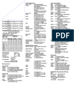 Pedia Drugs Anes PDF