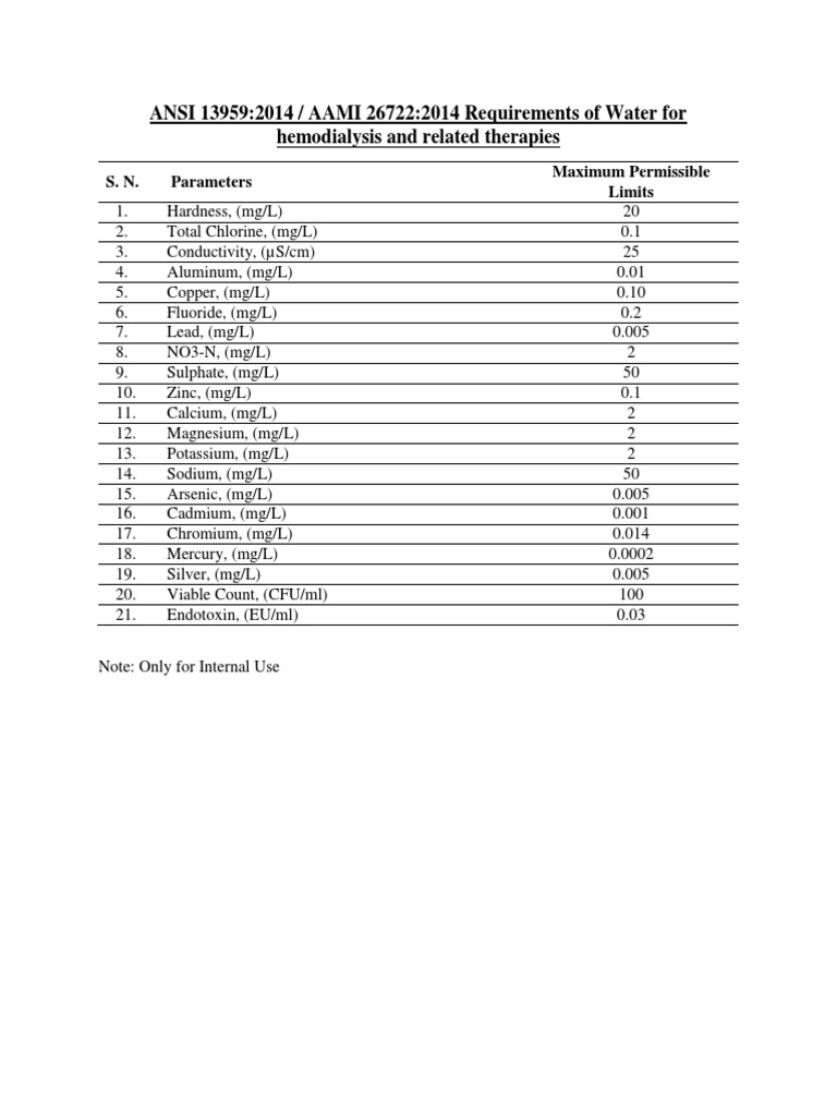 ANSI 13959 AAMI Standard 2014
