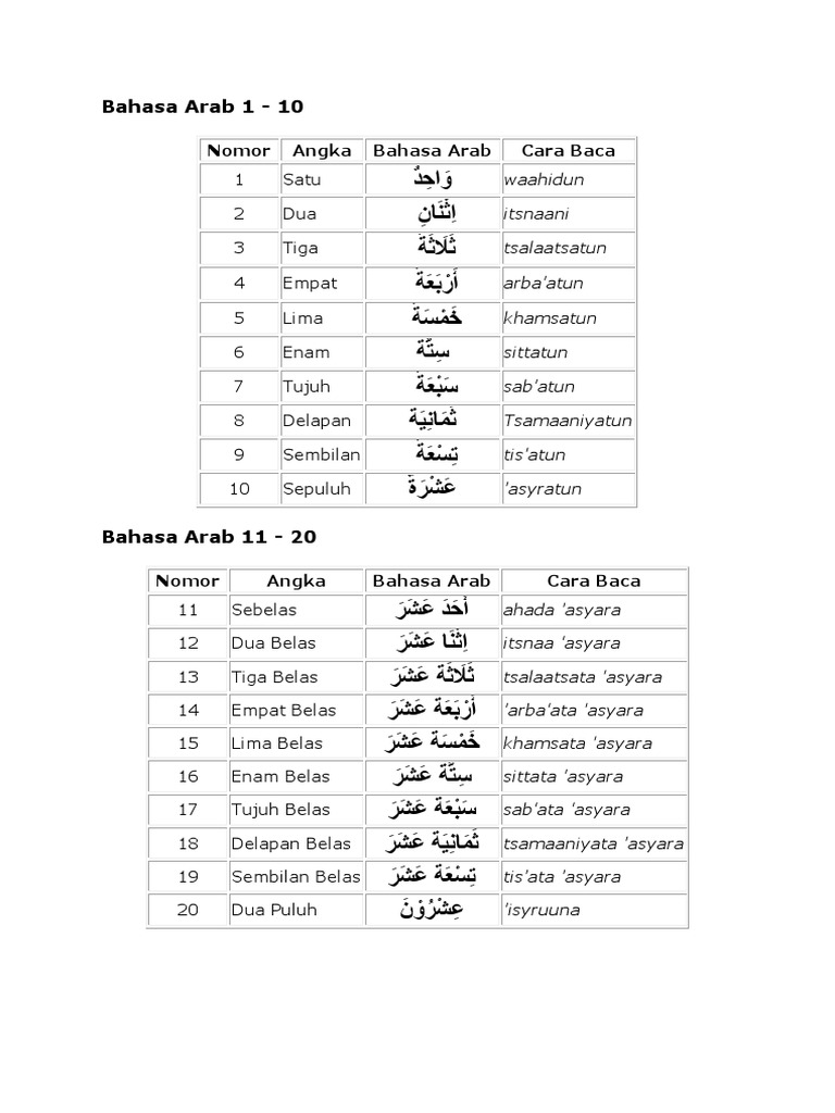 Mengenal Angka 1-100 Dalam Bahasa Arab Bahasa PDF, 45% OFF