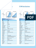 HY Energy Brochure 2000