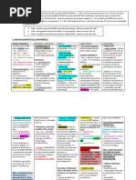 Resumos revalida-1.pdf