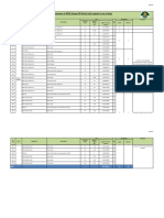 Assessment of SOW (Scope of Work) With Respect To No of Days