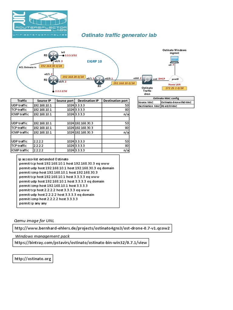 Ostinato UNL Lab 16 PDF | PDF | Wide Area Network | Computer Network