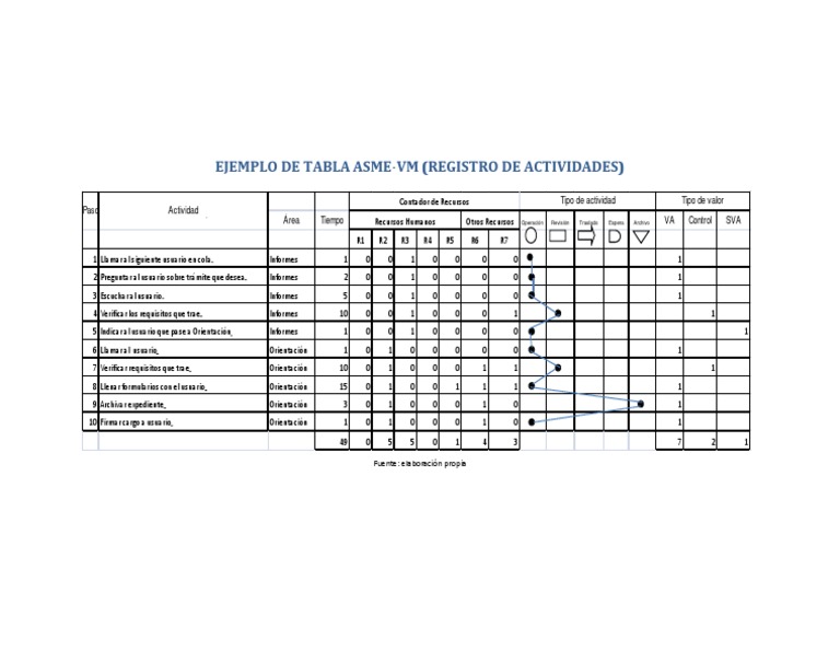 Ejemplo de Tabla Asme | PDF | Informática | Informática y tecnología de ...