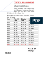 Statistics Assignment: Made by Aniket Singh