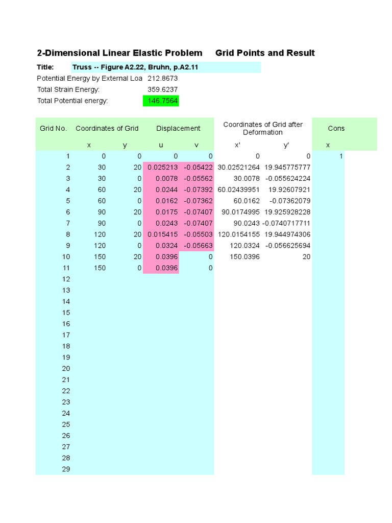 Jembatan Cremona System PDF Deformation (Mechanics) Linear Elasticity