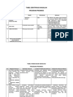 Bukti Analisis Kebutuhan Tenaga