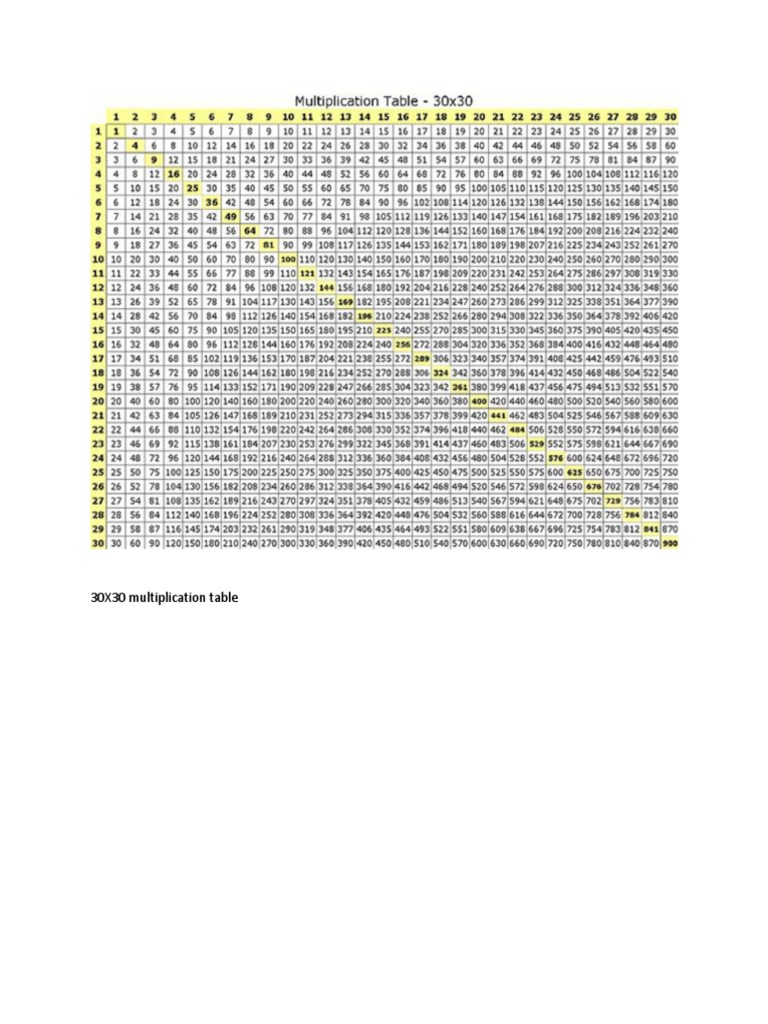30x30 Multiplication Table Guide | PDF