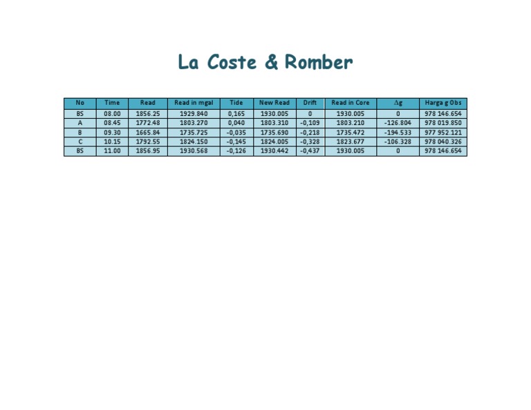Tabel LCR | PDF