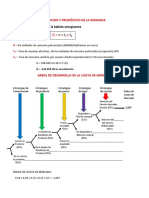 Medicion y Pronóstico de La Demanda