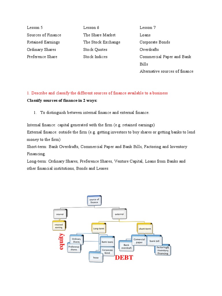 Business Finance Sources Explained | PDF | Loans | Equity (Finance)