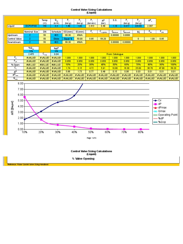 Control Valve Sizing Calculations (Liquid) PDF Fluid Dynamics Fluid Mechanics