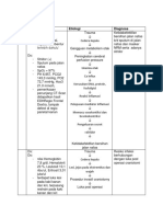 Analisa Data Trauma Kepala (Cidera Kepala)