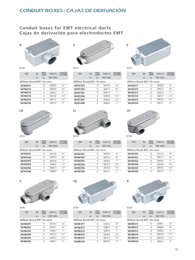 Cajas Condulet EMT: Tipos y Referencias | PDF