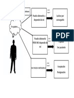 Modelo de Toma de Decisiones