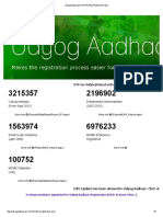 Udyogaadhaar - Gov.in UA UAM Registration