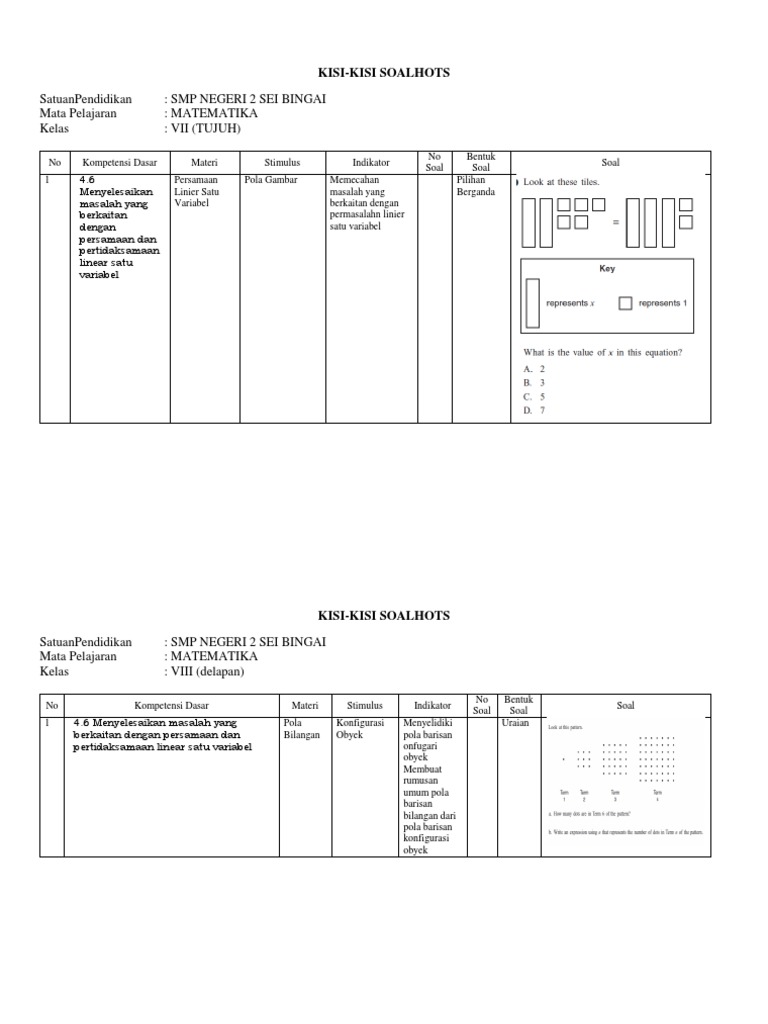 Kisi Kisi Dan Soal Hots