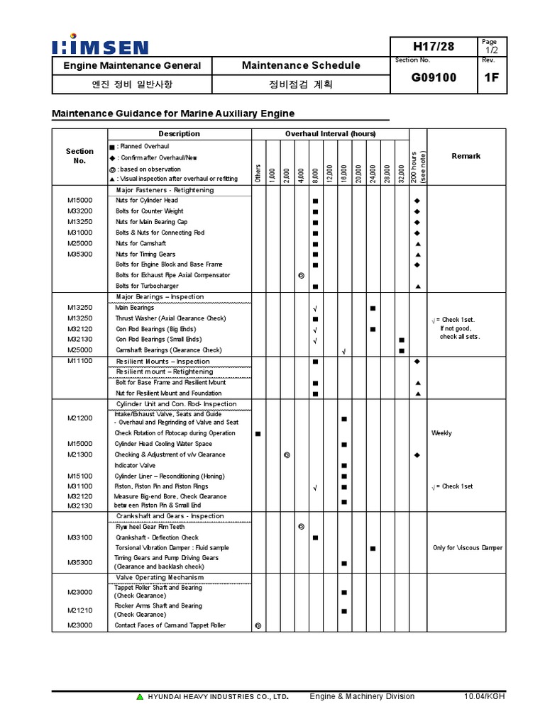 Marine Engine Maintenance Schedule | PDF | Pump | Piston