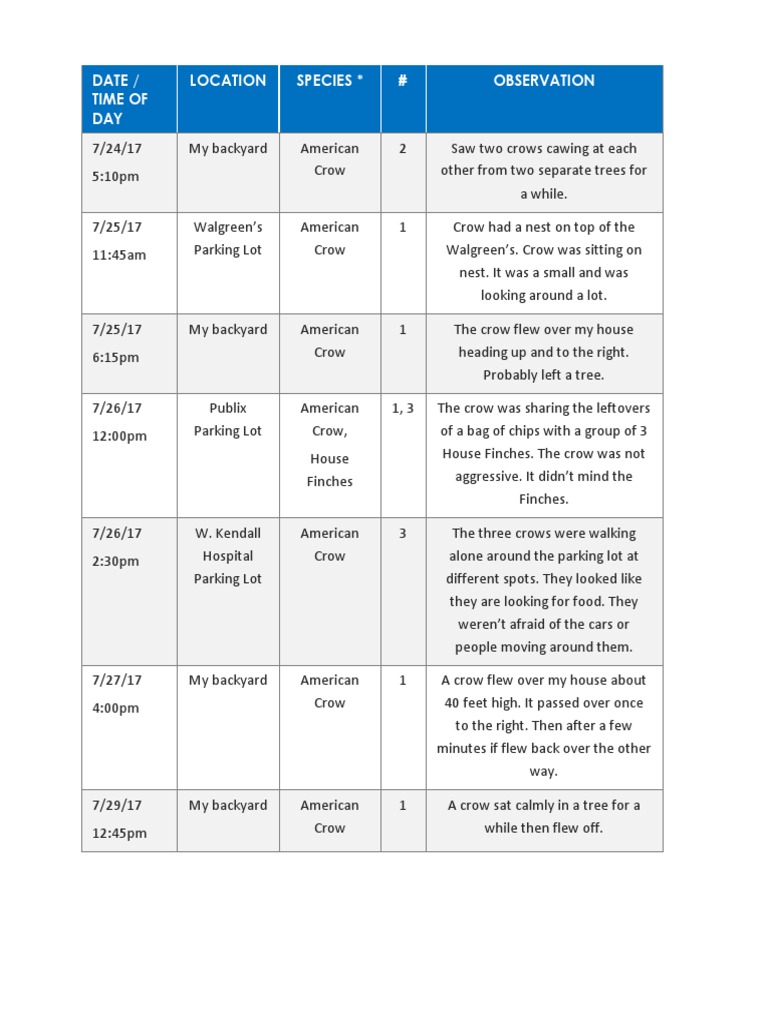 Data Collection Table Only PDF