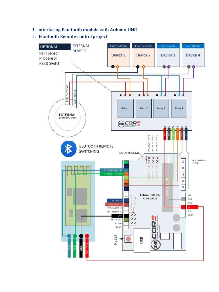 Interfacing Bluetooth Module With Arduino UNO 2. Bluetooth Remote ...