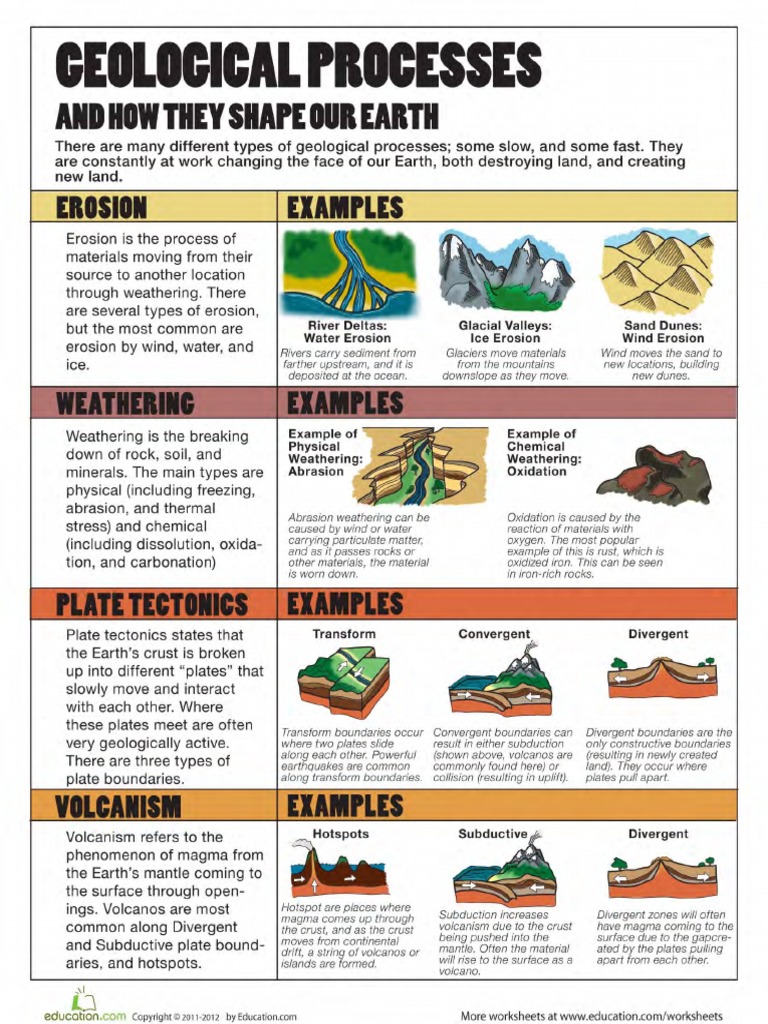 geological-processes-quiz-pdf-volcano-plate-tectonics