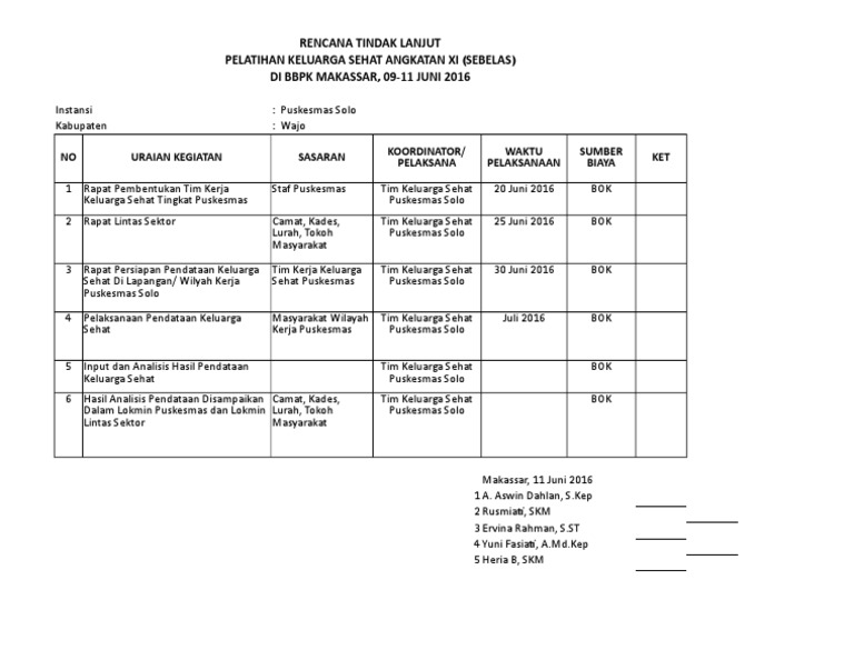 RTL Keluarga Sehat Puskesmas Solo