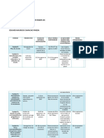 Plan de Acción Estudios Culturales