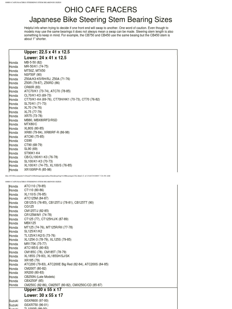 Motorcycle steering stem bearing sizes Automotive Industry Land