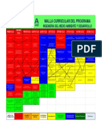 Malla Curricular Ing Ambiental