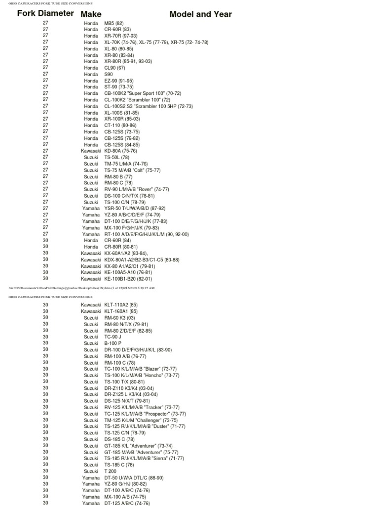 Motorcycle fork tube sizes