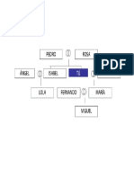 Arbol Genealogico para Juego