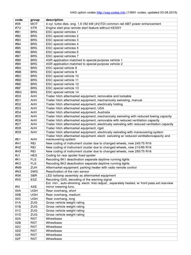 vag-option-codes-pdf-pdf