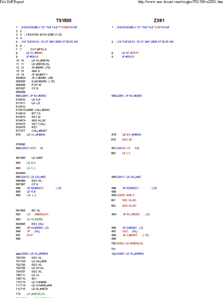 TS1500 and ZX81 ROM Disassembly | PDF | Product Introductions ...
