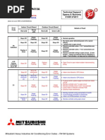 Mhi FD & KX Error Codes - R410a