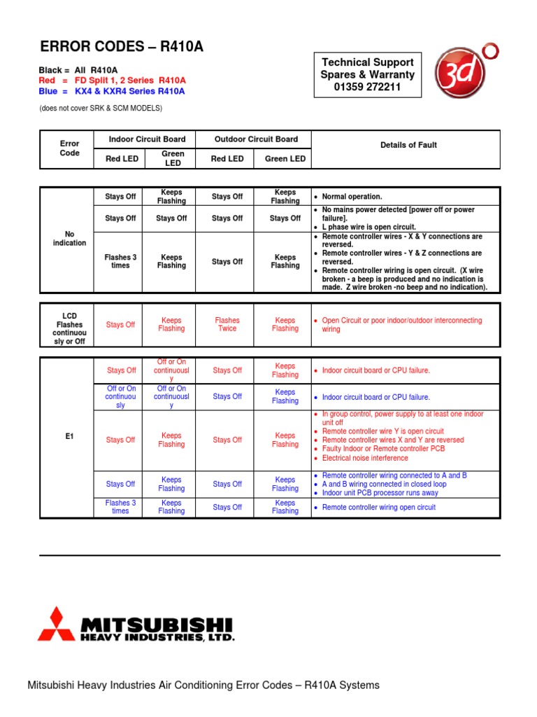 Mitsubishi R410A Error Codes Guide | PDF | Electrical Wiring | Printed ...