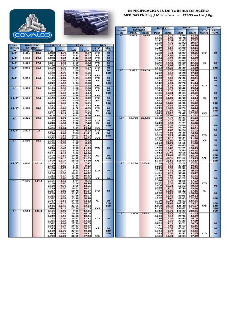 Tablas TUBO COVALCO PDF | PDF