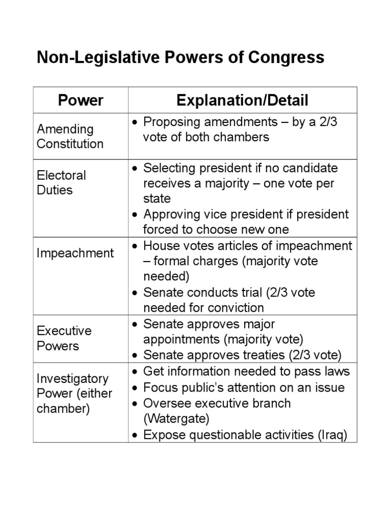 Nonlegislative Powers of Congress