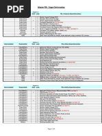 Stage Gate Deliverables For Small Projects