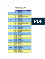 Programación Informe Diario